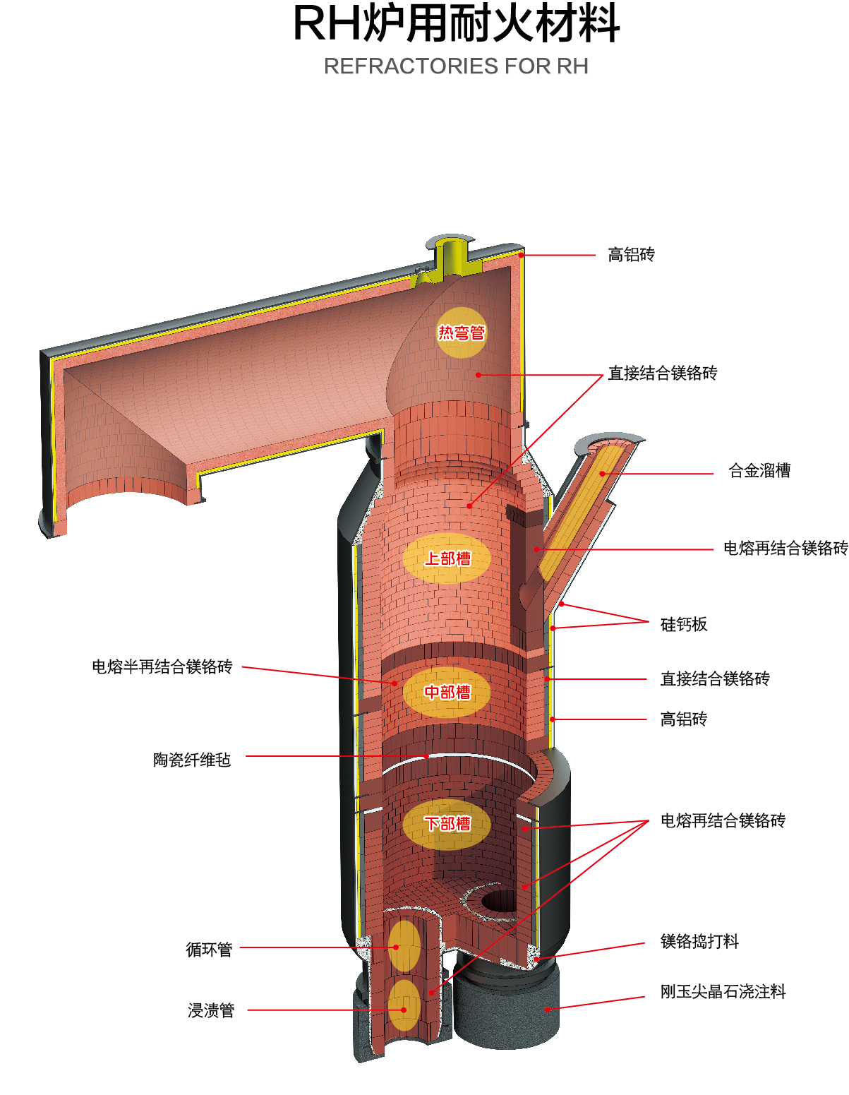 2019 RH炉成效图-新.jpg